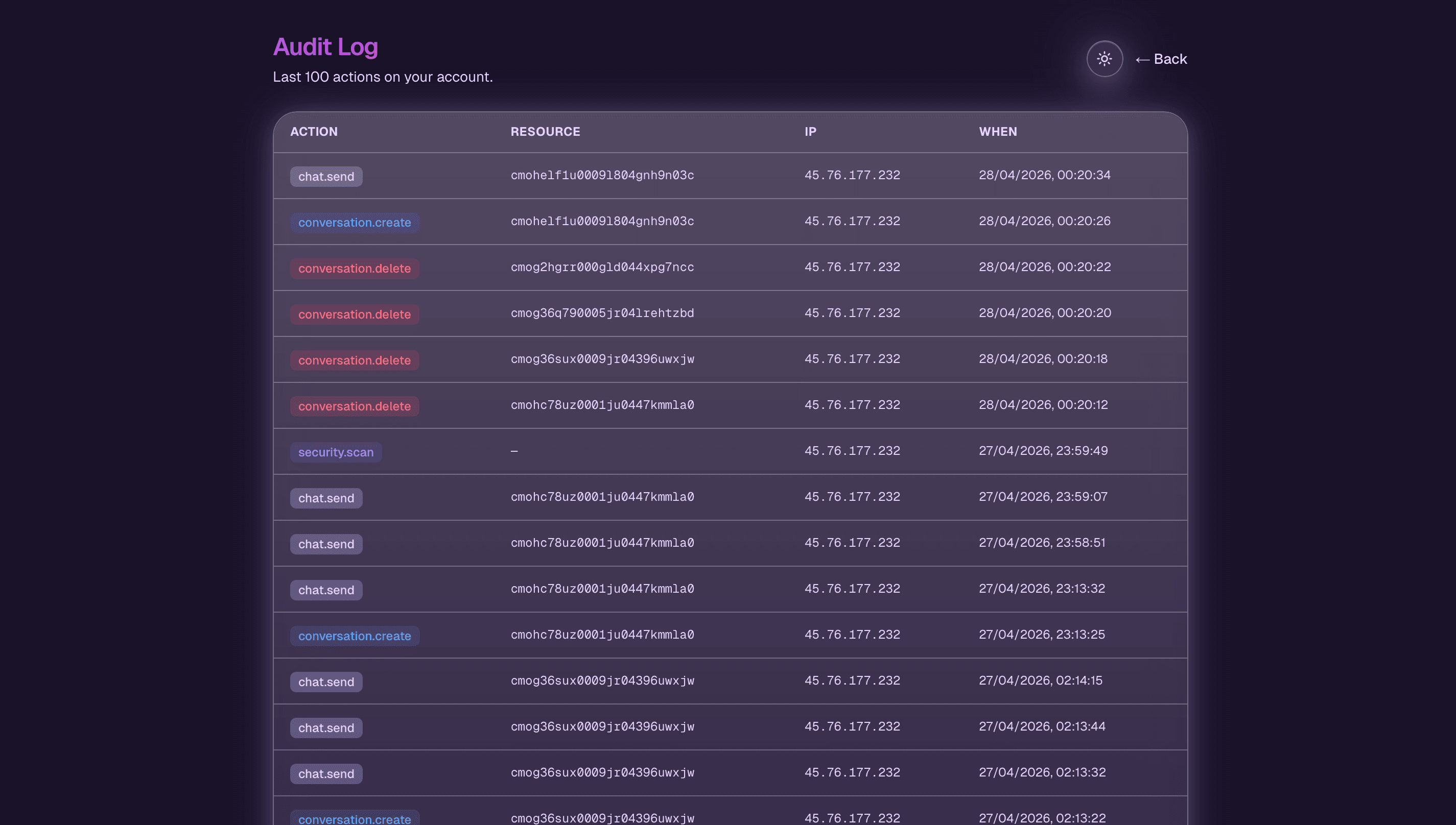 Audit log table